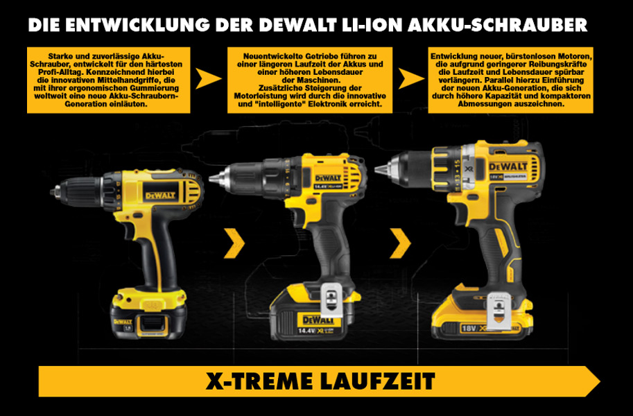 Akkuschrauber Entwicklung