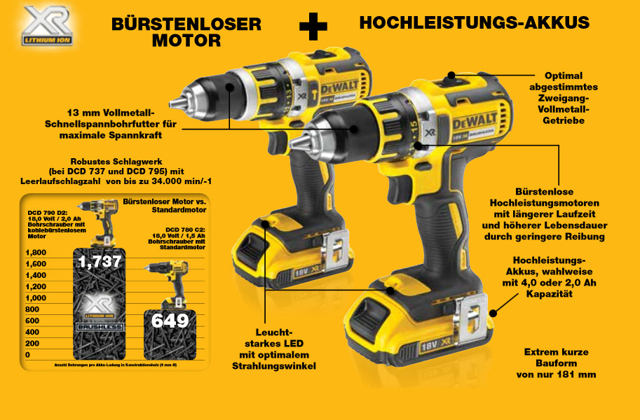 Akkuschrauber Erklärung
